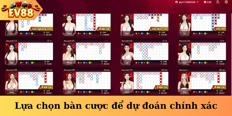 Lựa chọn bàn cược để dự đoán chính xác